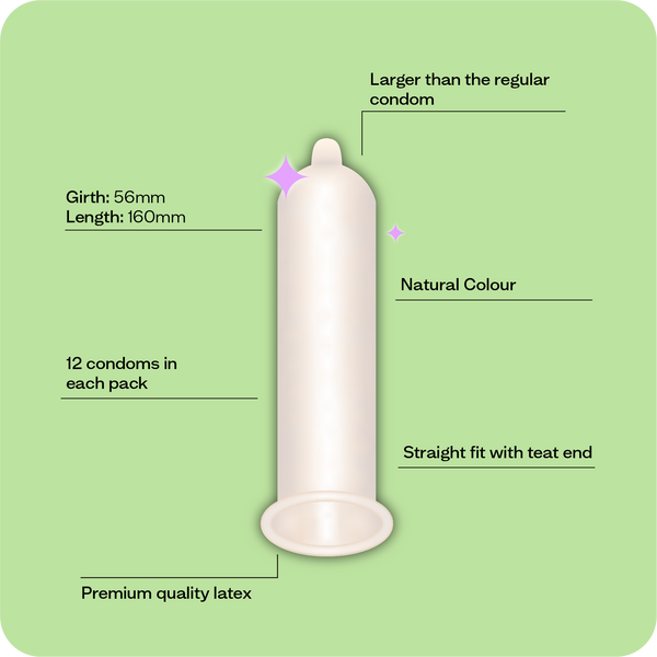Moments Original Large condom packaging and product layout