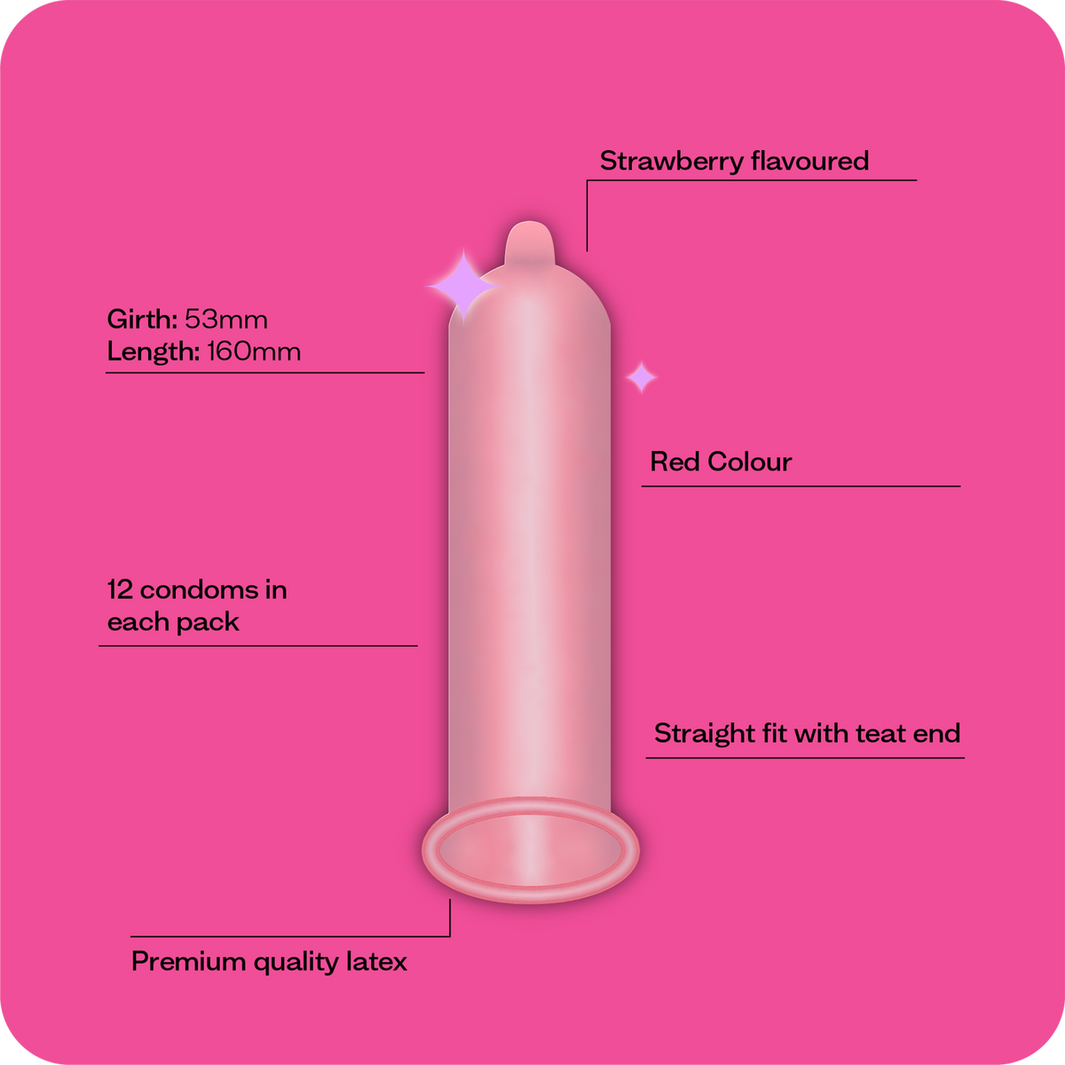 Illustration with key features of Moments Strawberry flavoured condom